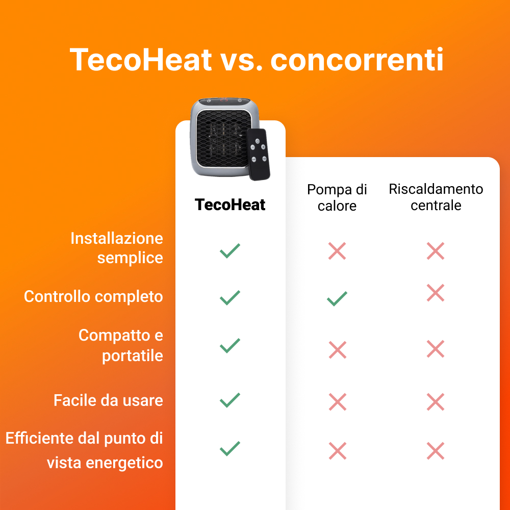 TecoHeat image